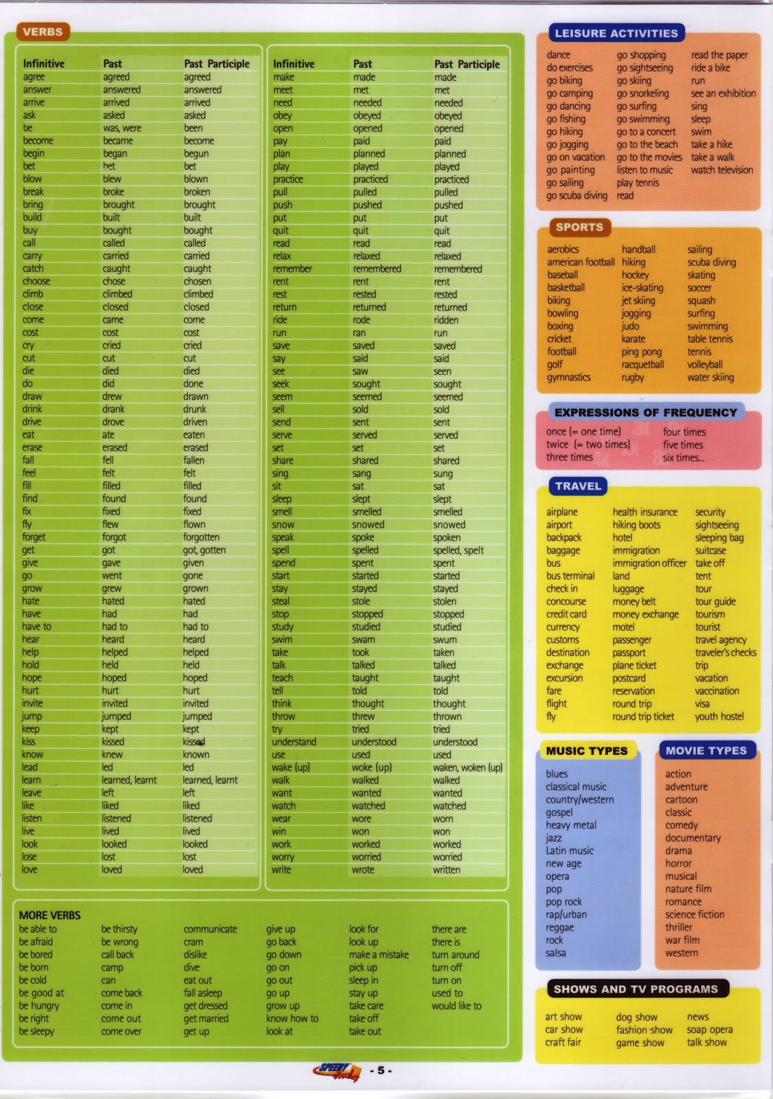 english-vocabulary
